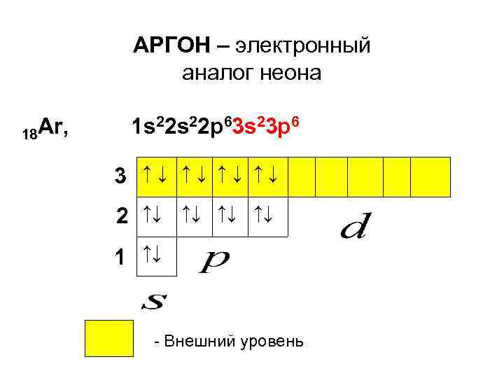 Схема строения атомов аргона