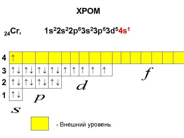 ХРОМ 24 Cr, 1 s 22 p 63 s 23 p 63 d 54