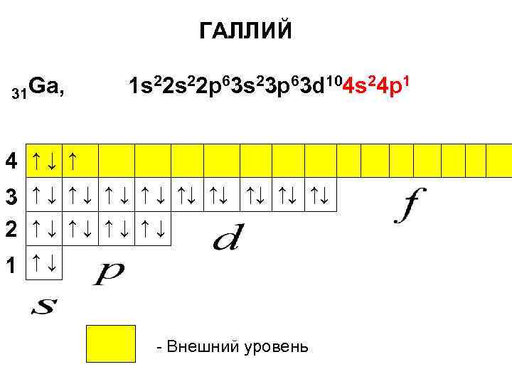 Схема строения атома галлия