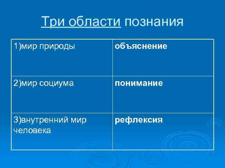 Сферы познания философии. Главные области познания. Области познания в философии. Сферы познания. Назовите главные области познания.