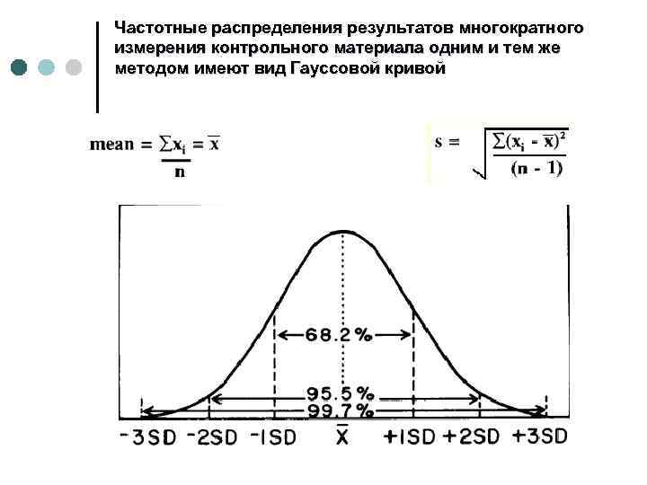 Частотные распределения результатов многократного измерения контрольного материала одним и тем же методом имеют вид