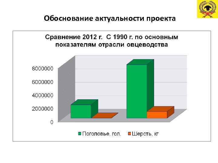 Обоснование актуальности проекта 