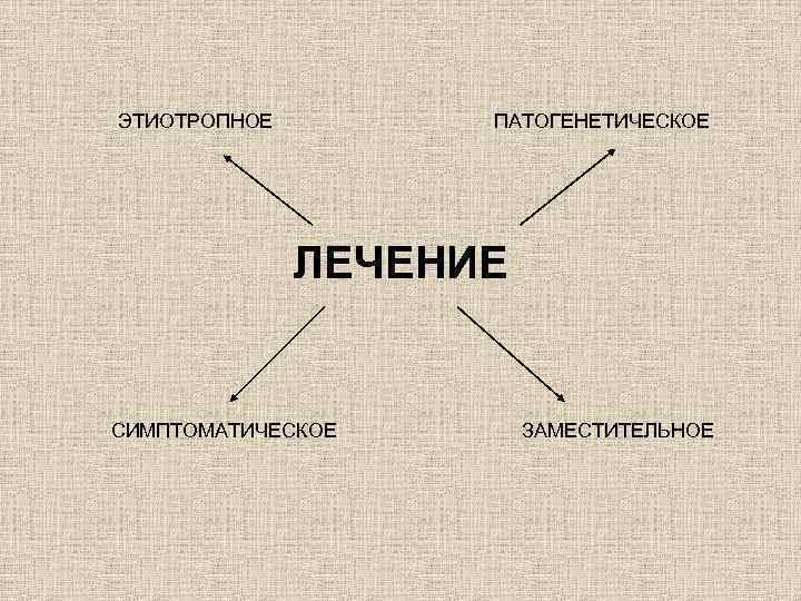 ЭТИОТРОПНОЕ ПАТОГЕНЕТИЧЕСКОЕ ЛЕЧЕНИЕ СИМПТОМАТИЧЕСКОЕ ЗАМЕСТИТЕЛЬНОЕ 