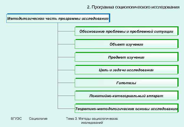 Отчет и презентация результатов социологического исследования