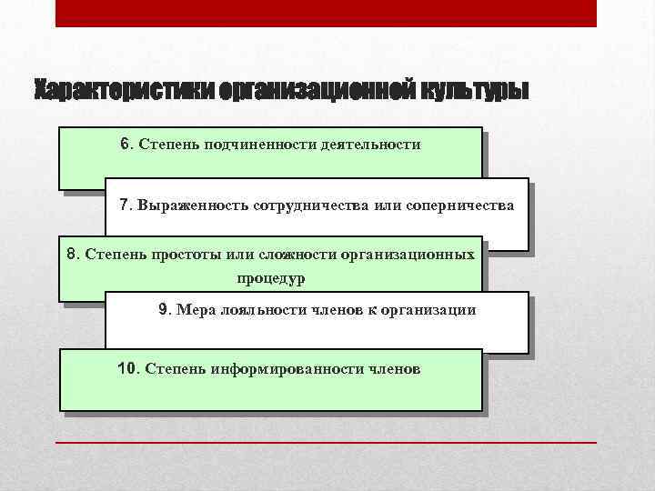 Характеристики организационной культуры 6. Степень подчиненности деятельности 7. Выраженность сотрудничества или соперничества 8. Степень