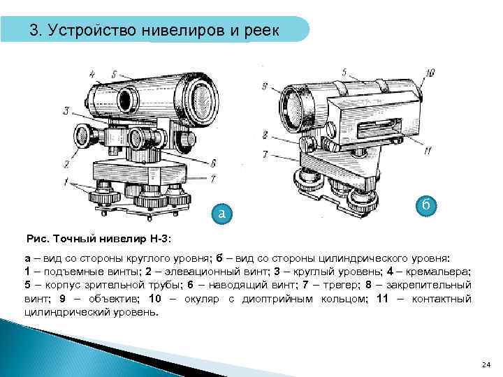 Устройство л. Схема нивелира 2н-3л. Основные части нивелира н3. Нивелир h3 описание. Нивелир 3н-5л описание.