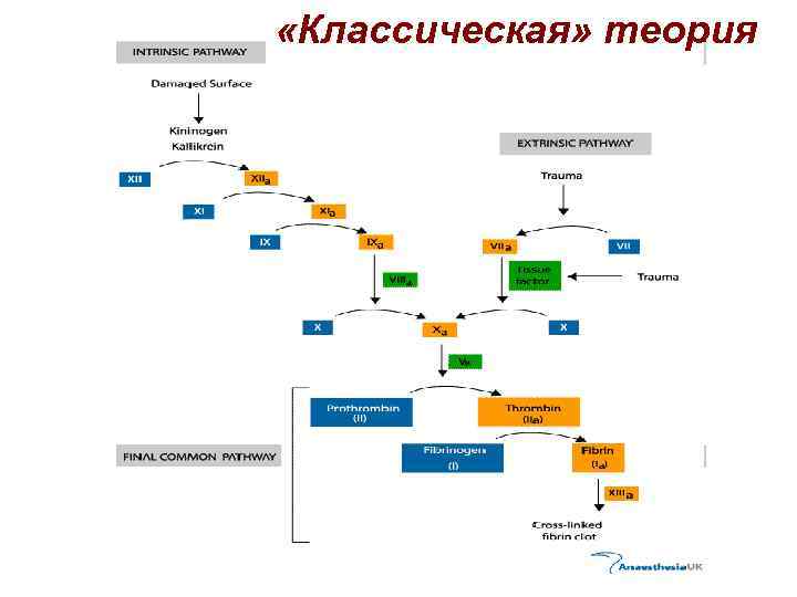  «Классическая» теория 