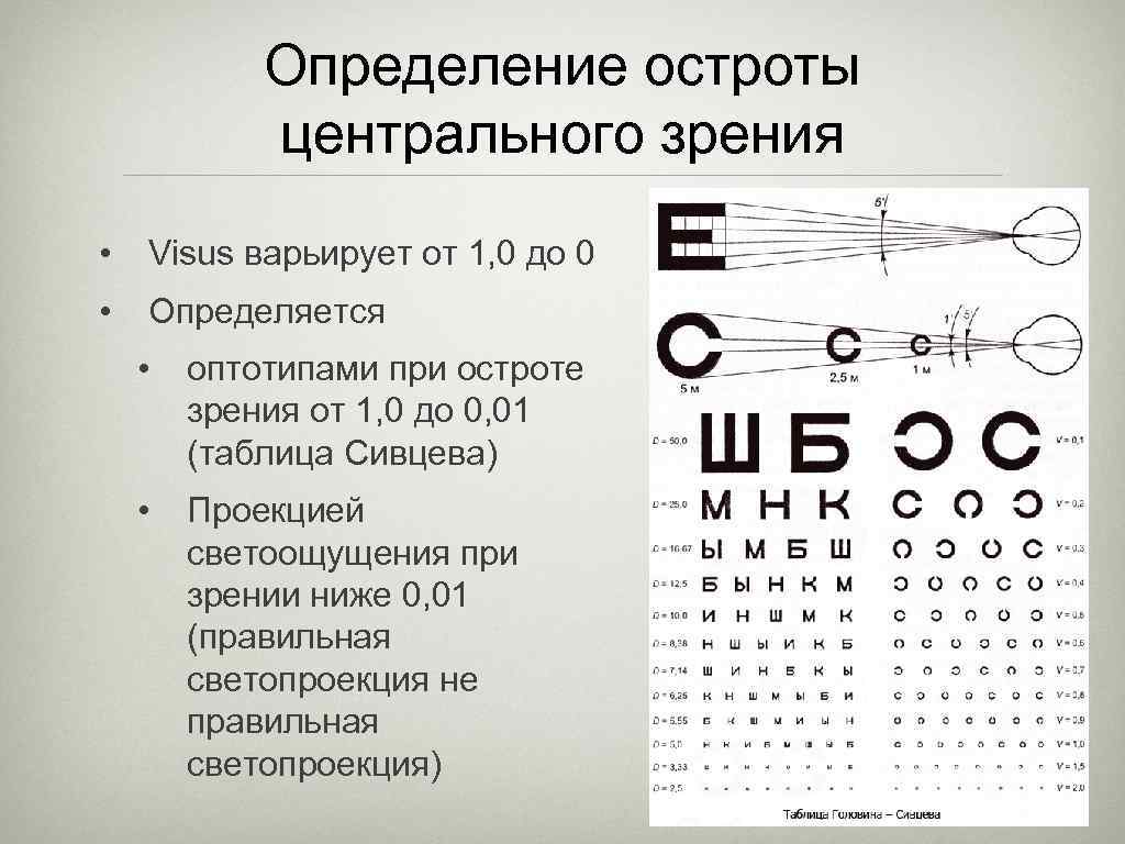 Острота зрения больше при фокусировке изображения