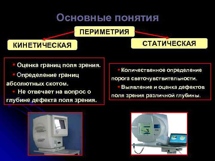 Кинетическая периметрия. Периметрия.