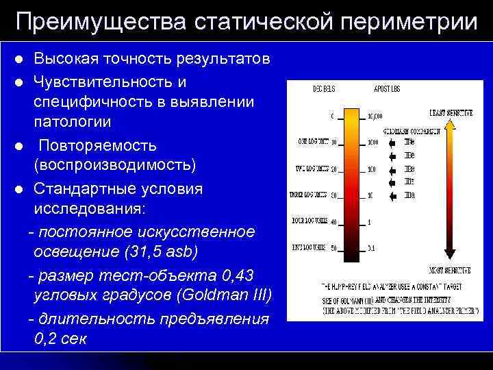 Преимущества статической периметрии Высокая точность результатов l Чувствительность и специфичность в выявлении патологии l