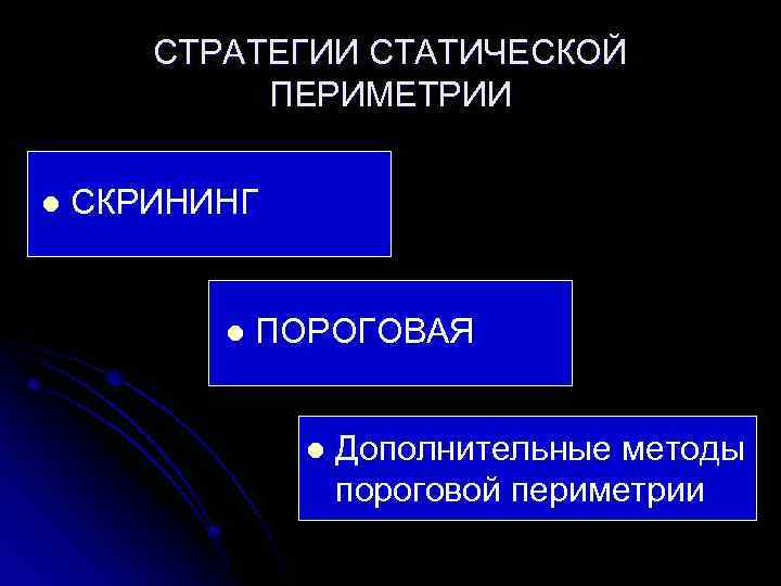 СТРАТЕГИИ СТАТИЧЕСКОЙ ПЕРИМЕТРИИ l СКРИНИНГ l ПОРОГОВАЯ l Дополнительные методы пороговой периметрии 