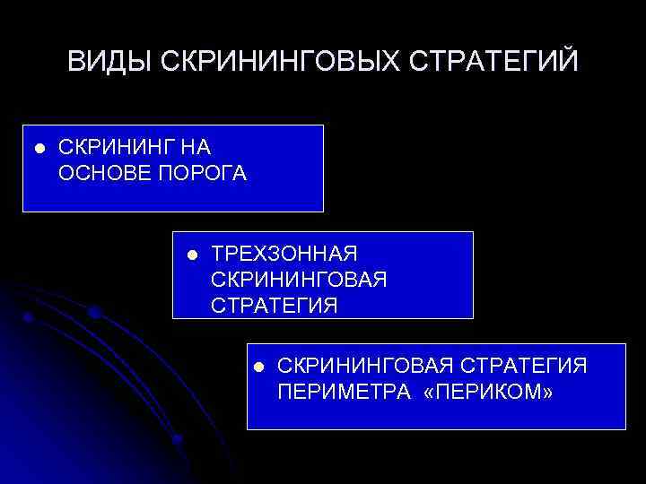 ВИДЫ СКРИНИНГОВЫХ СТРАТЕГИЙ l СКРИНИНГ НА ОСНОВЕ ПОРОГА l ТРЕХЗОННАЯ СКРИНИНГОВАЯ СТРАТЕГИЯ l СКРИНИНГОВАЯ
