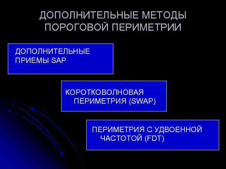 ДОПОЛНИТЕЛЬНЫЕ МЕТОДЫ ПОРОГОВОЙ ПЕРИМЕТРИИ ДОПОЛНИТЕЛЬНЫЕ ПРИЕМЫ SAP КОРОТКОВОЛНОВАЯ ПЕРИМЕТРИЯ (SWAP) ПЕРИМЕТРИЯ С УДВОЕННОЙ ЧАСТОТОЙ