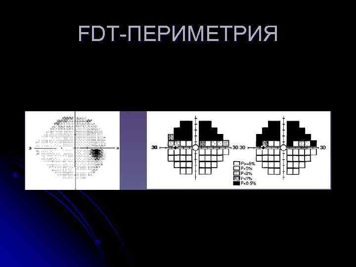 FDT-ПЕРИМЕТРИЯ 