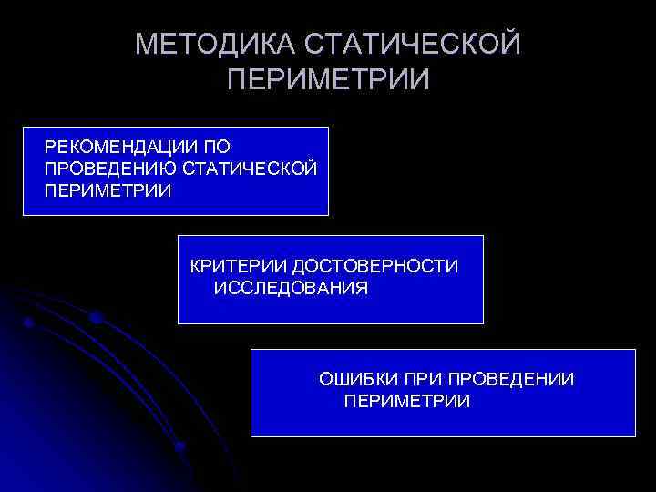 МЕТОДИКА СТАТИЧЕСКОЙ ПЕРИМЕТРИИ РЕКОМЕНДАЦИИ ПО ПРОВЕДЕНИЮ СТАТИЧЕСКОЙ ПЕРИМЕТРИИ КРИТЕРИИ ДОСТОВЕРНОСТИ ИССЛЕДОВАНИЯ ОШИБКИ ПРОВЕДЕНИИ ПЕРИМЕТРИИ
