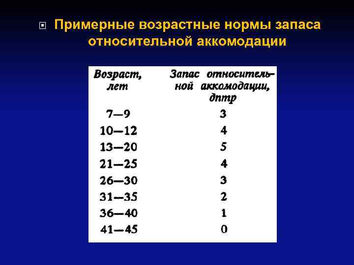 Примерный возраст. Нормы запаса относительной аккомодации. Возрастные нормы запаса аккомодации. Запас аккомодации по возрасту. Нормы аккомодации таблица.