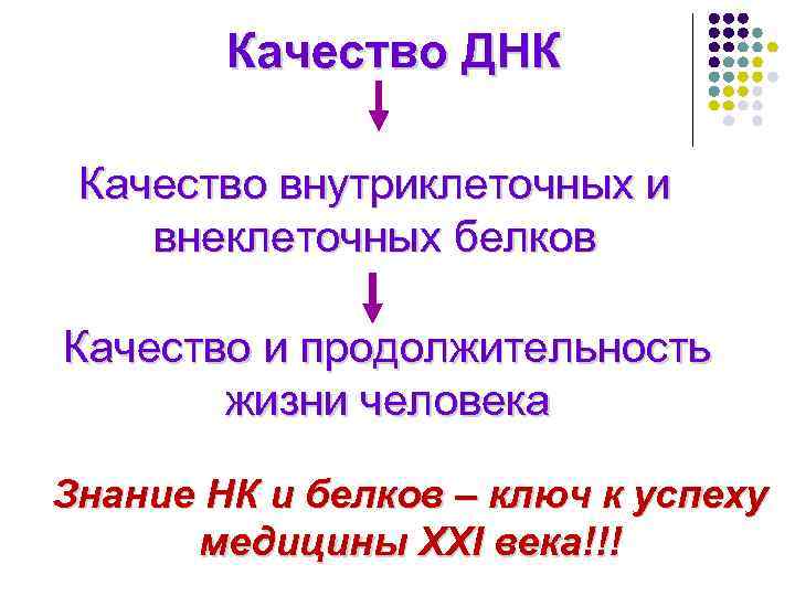 Качество ДНК Качество внутриклеточных и внеклеточных белков Качество и продолжительность жизни человека Знание НК