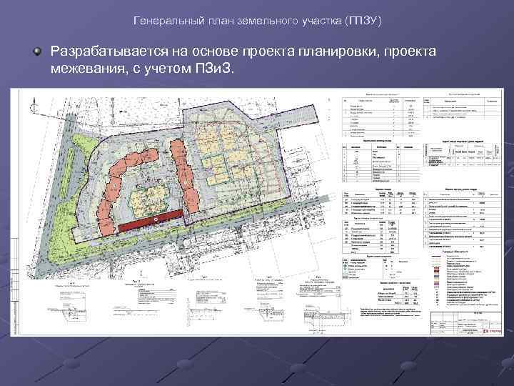 Статья 43 градостроительного кодекса рф проект межевания территории