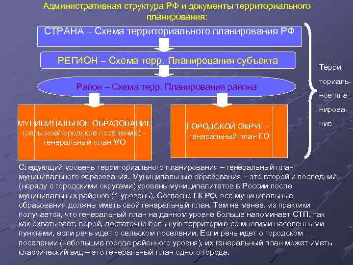 Схемы территориального планирования рф и субъектов рф