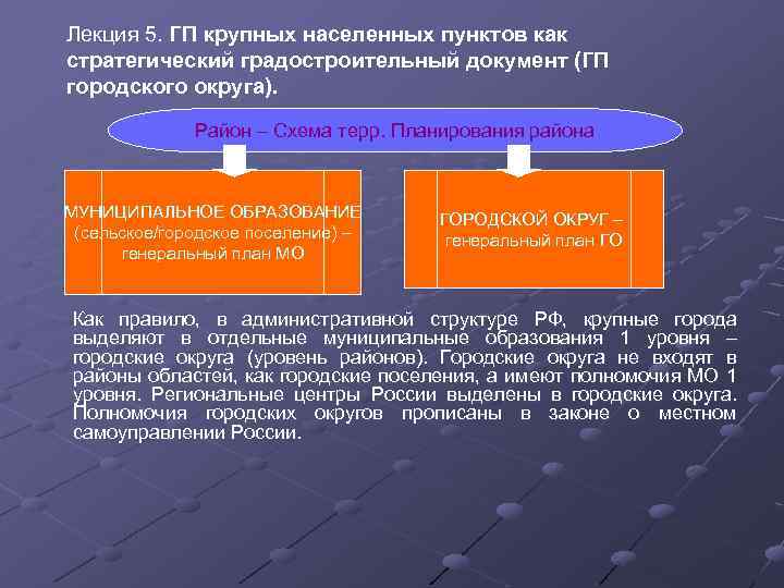 Лекция 5. ГП крупных населенных пунктов как стратегический градостроительный документ (ГП городского округа). Район