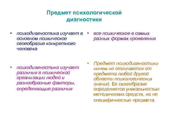 Предметы на психолога. Предмет и задачи психологической диагностики. Задачи психолога в психодиагностике. Задачи практической психодиагностики. Предмет и задачи психодиагностики как науки..