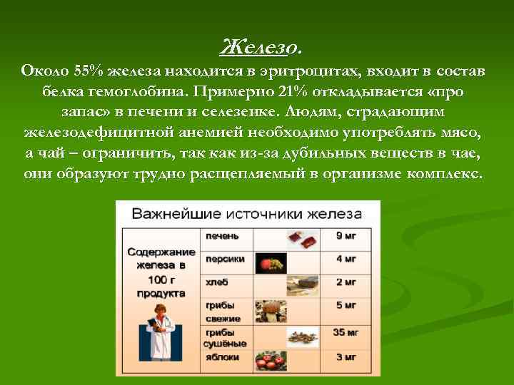 Железо. Около 55% железа находится в эритроцитах, входит в состав белка гемоглобина. Примерно 21%