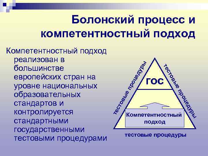 ду пр оц е ст ов ые Компетентностный подход тестовые процедуры ры ду те