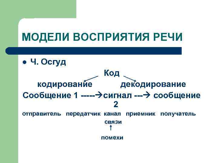 МОДЕЛИ ВОСПРИЯТИЯ РЕЧИ l Ч. Осгуд Код кодирование декодирование Сообщение 1 ----- сигнал ---