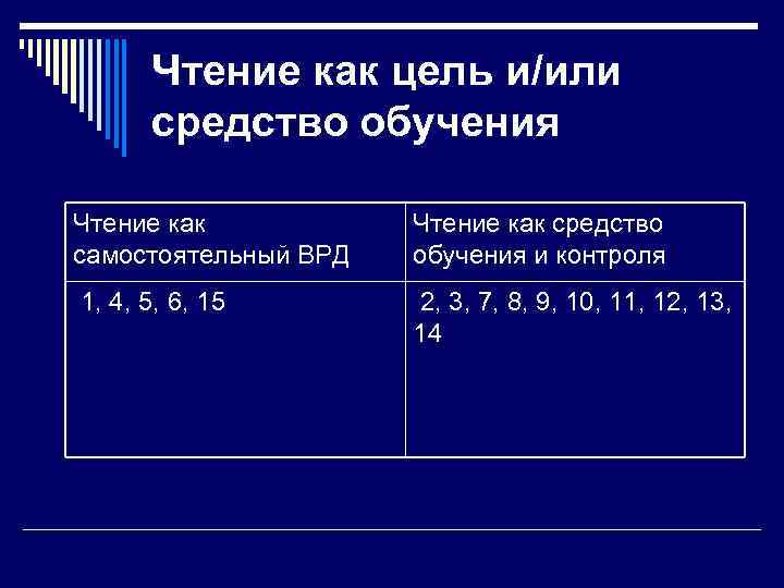Чтение как цель и/или средство обучения Чтение как самостоятельный ВРД Чтение как средство обучения