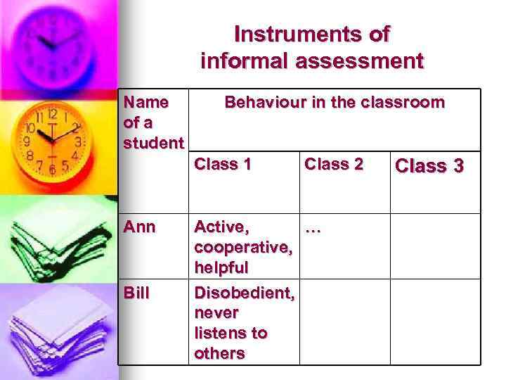 Instruments of informal assessment Name of a student Behaviour in the classroom Class 1