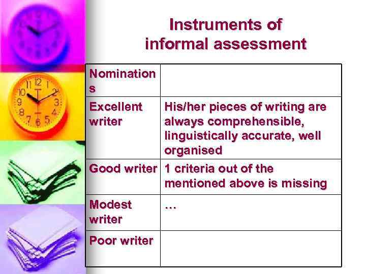 Instruments of informal assessment Nomination s Excellent His/her pieces of writing are writer always