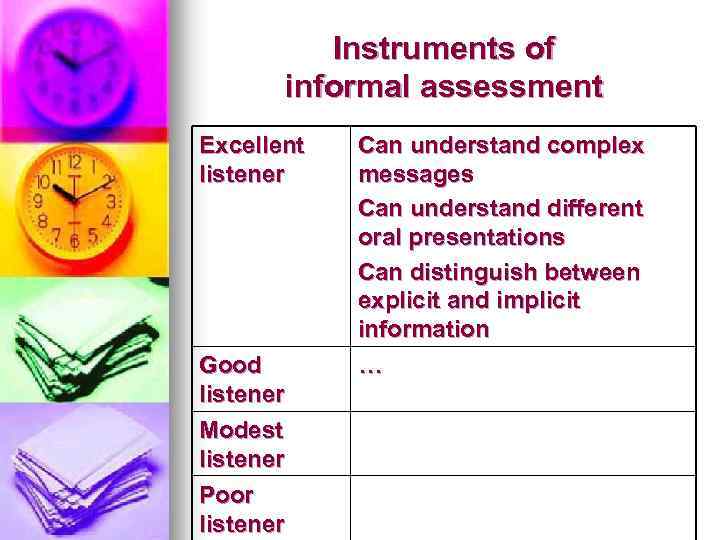 Instruments of informal assessment Excellent listener Good listener Modest listener Poor listener Can understand