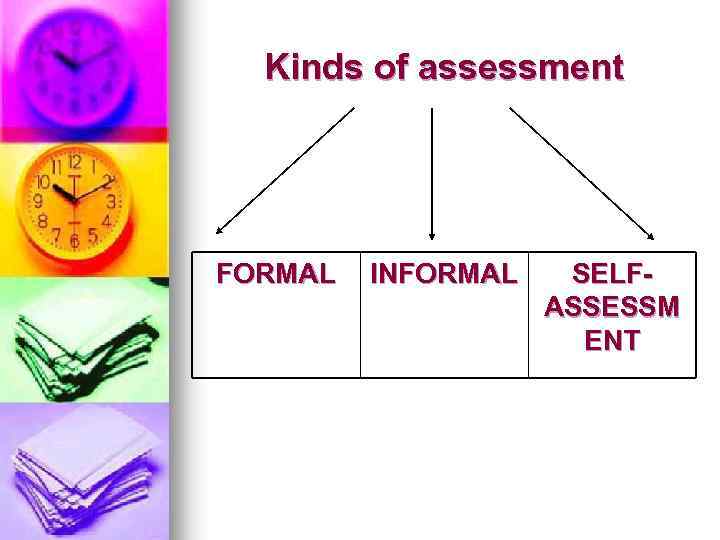 Kinds of assessment FORMAL INFORMAL SELFASSESSM ENT 