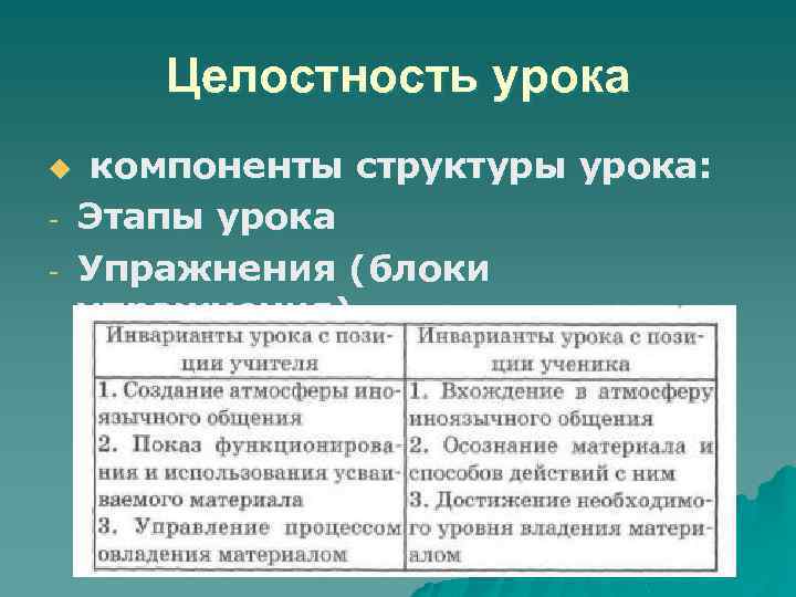 Целостность урока u - компоненты структуры урока: Этапы урока Упражнения (блоки упражнения) 