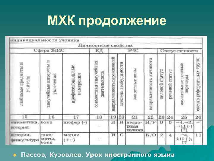 МХК продолжение u Пассов, Кузовлев. Урок иностранного языка 