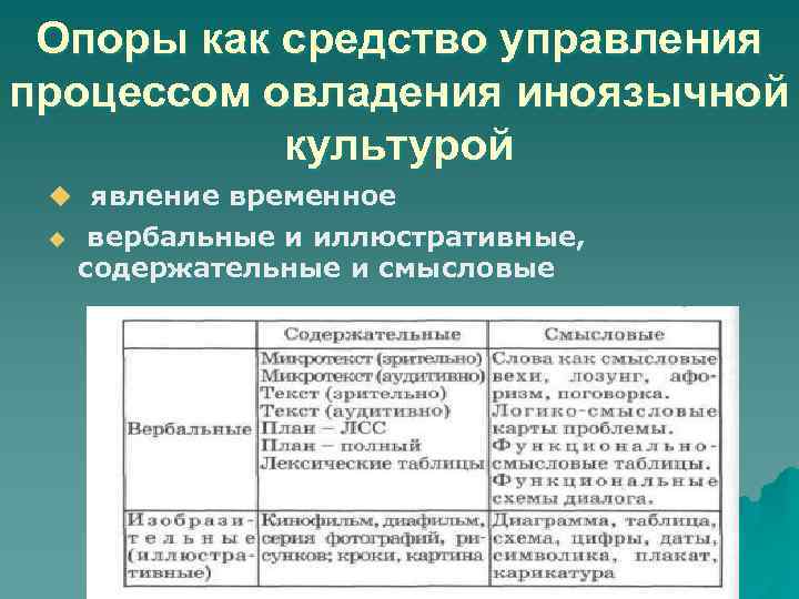Опоры как средство управления процессом овладения иноязычной культурой u явление временное u вербальные и