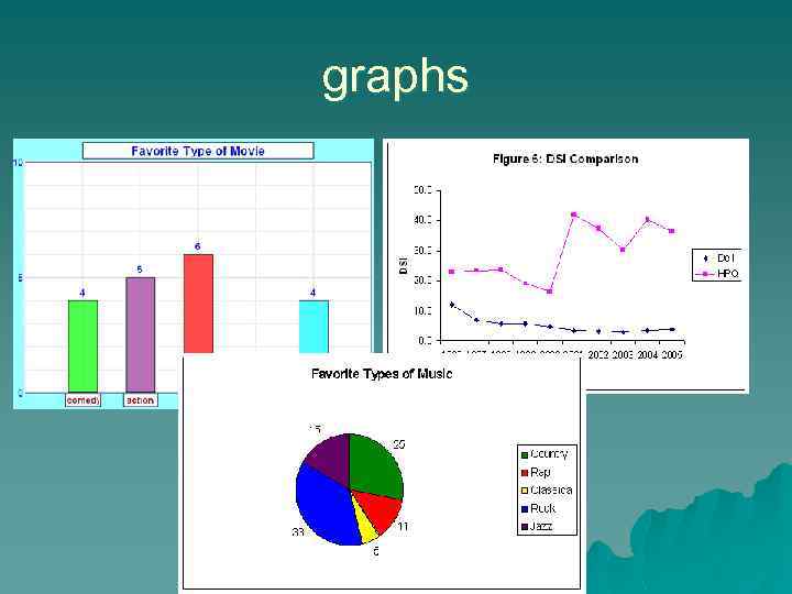 graphs 