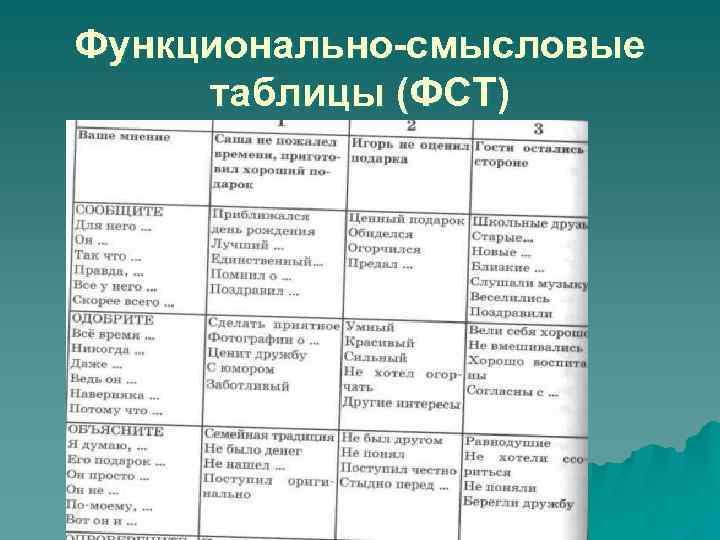 Функционально-смысловые таблицы (ФСТ) 