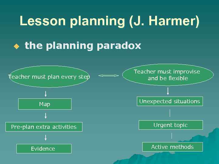 Lesson planning (J. Harmer) u the planning paradox Teacher must plan every step Teacher