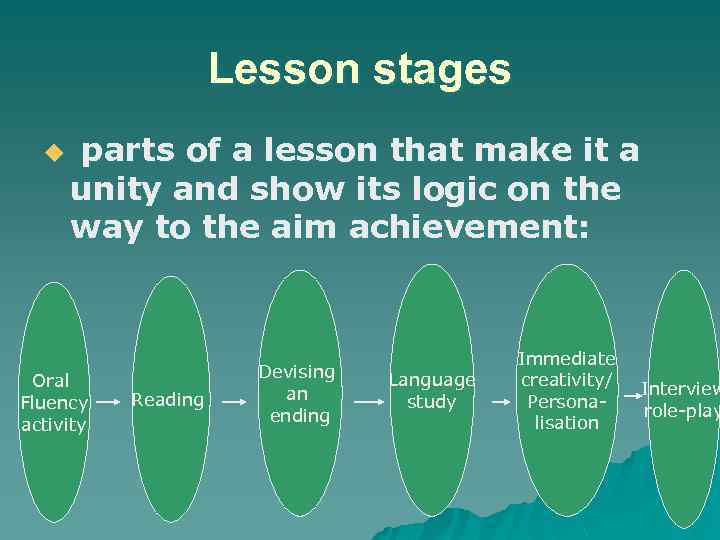 Lesson stages u parts of a lesson that make it a unity and show