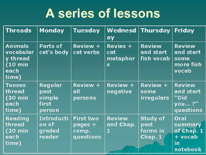 A series of lessons Threads Monday Tuesday Wednesd Thursday Friday ay Animals vocabular y