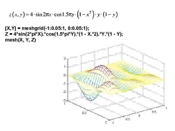 [X, Y] = meshgrid(-1: 0. 05: 1, 0: 0. 05: 1); Z = 4*sin(2*pi*X).