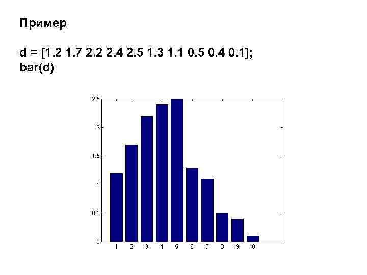 Пример d = [1. 2 1. 7 2. 2 2. 4 2. 5 1.