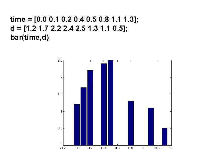 time = [0. 0 0. 1 0. 2 0. 4 0. 5 0. 8