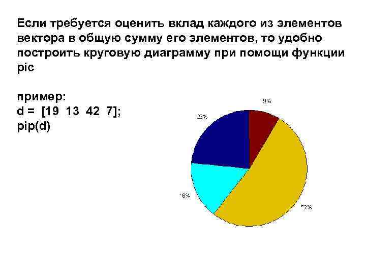 Если требуется оценить вклад каждого из элементов вектора в общую сумму его элементов, то