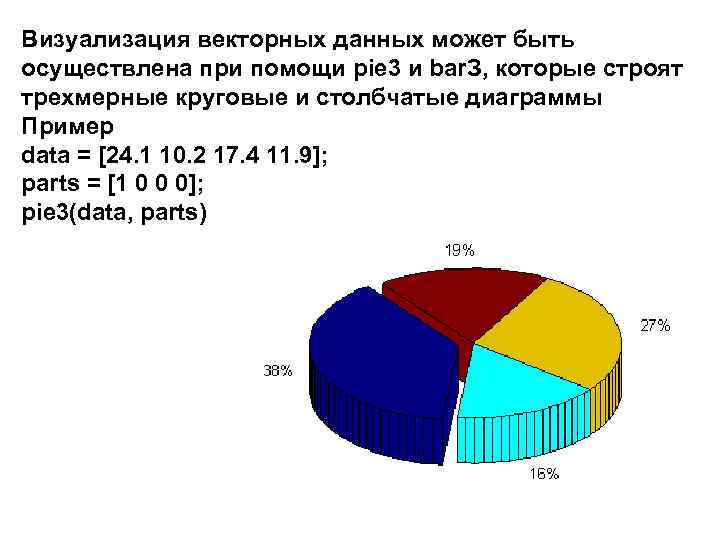 Визуализация векторных данных может быть осуществлена при помощи pie 3 и bаr. З, которые