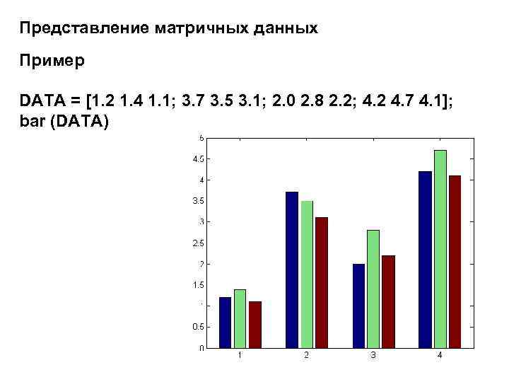 Представление матричных данных Пример DATA = [1. 2 1. 4 1. 1; 3. 7