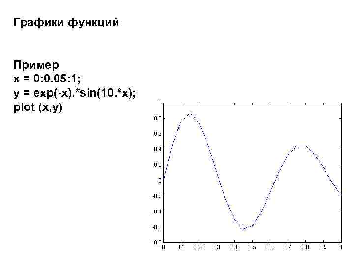 Графики функций Пример x = 0: 0. 05: 1; y = exp(-x). *sin(10. *x);