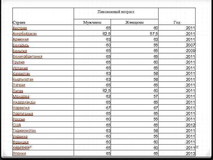 Страна Австрия Азербайджан Армения Беларусь Бельгия Великобритания Грузия Испания Казахстан Кыргызстан Латвия Литва Молдова