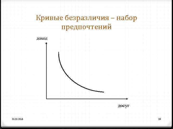 Кривые безразличия – набор предпочтений доход досуг 01. 02. 2018 29 